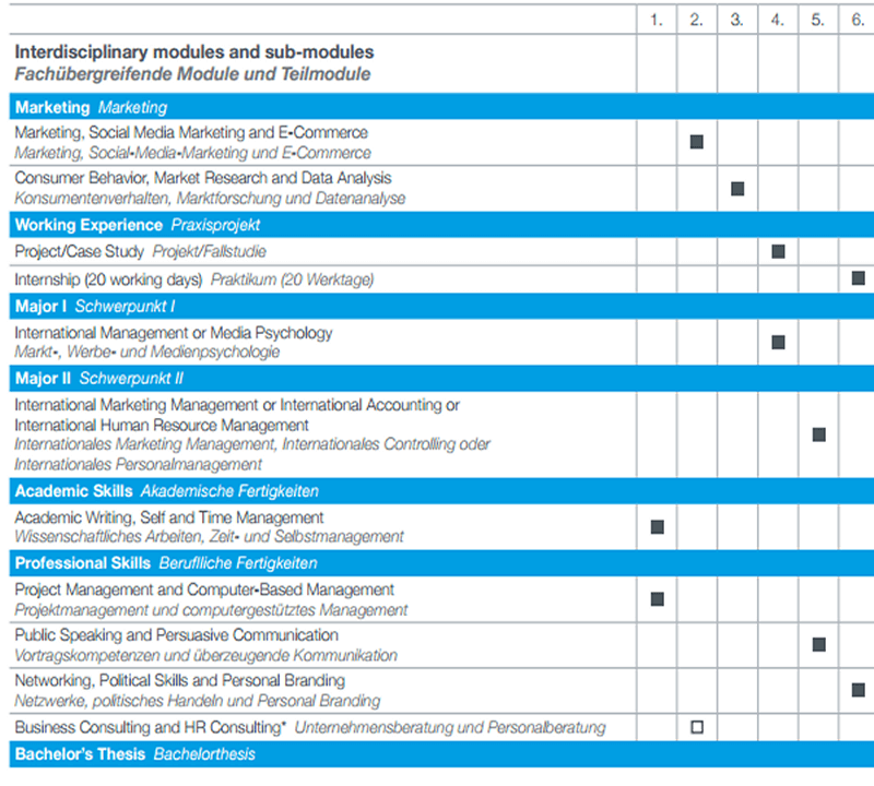Screenshot HS Fresenius Studienverlaufsplan International Business Management