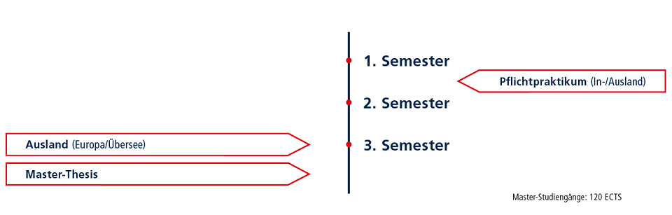 StudienverlMA ISM 191104
